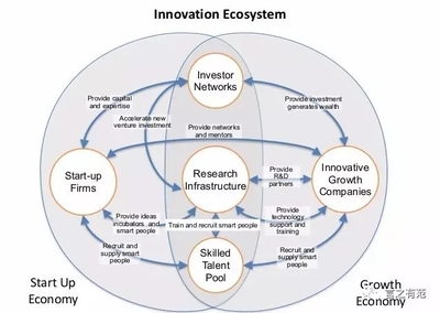 杭州市文化創意產業發展中心 打造創意天堂，引領數字文化新浪潮