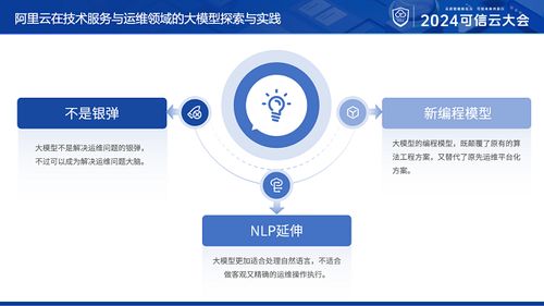 程哲橋 用大模型作為運(yùn)維與服務(wù)的大腦而非手腳，賦能數(shù)字文化創(chuàng)意內(nèi)容應(yīng)用服務(wù)