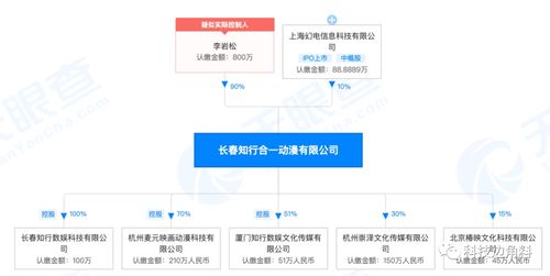 數字文化創意內容應用服務 新時代文化產業的創新引擎