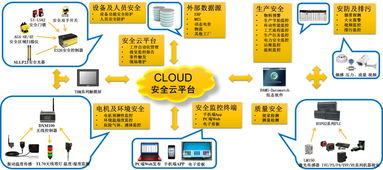 深度丨一文讀懂邦納智能工廠數字化安全解決方案 數字文化創意內容應用服務