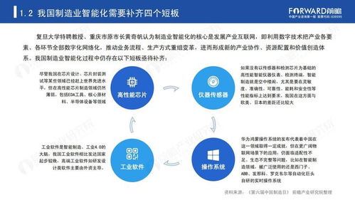 新經濟浪潮中的數字航標 中國企業數字化轉型與文化創意應用之路